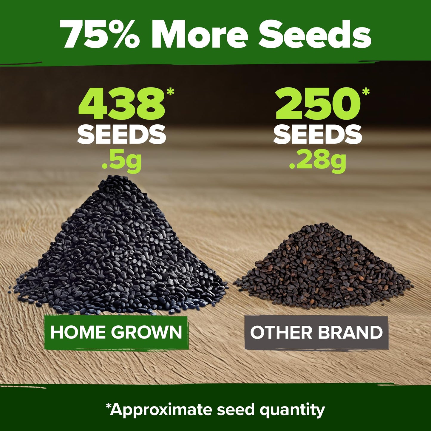 HOME GROWN 𝗨𝗦𝗔 𝗣𝗥𝗘𝗠𝗜𝗨𝗠 Peppermint Seeds Pack – 2,370 𝗡𝗢𝗡-𝗚𝗠𝗢 Heirloom Mint Seeds for Planting. Grow Peppermint Plants in Your Herb Garden Indoors or Outdoors (Mentha x piperita)