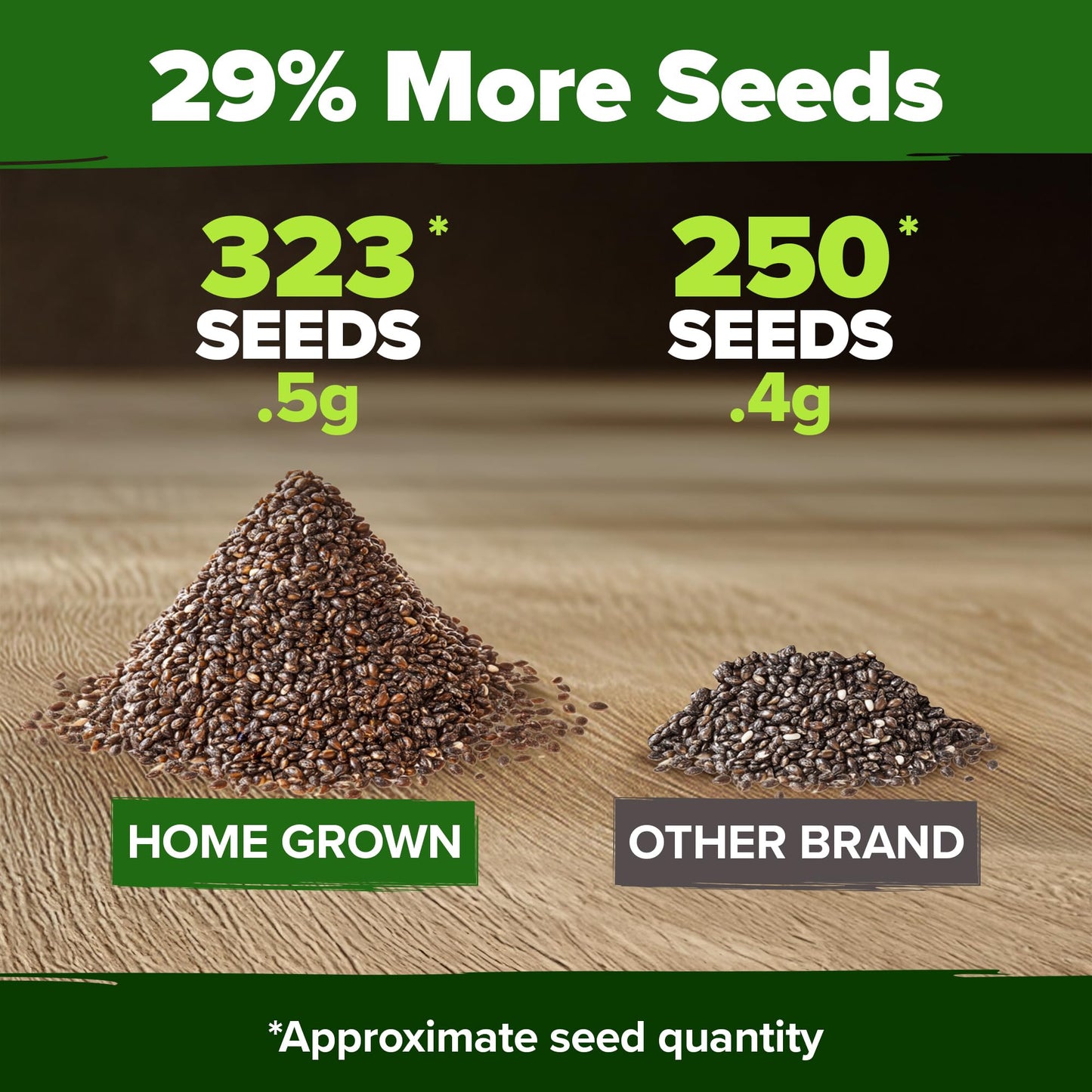 HOME GROWN 𝗨𝗦𝗔 𝗣𝗥𝗘𝗠𝗜𝗨𝗠 Peppermint Seeds Pack – 2,370 𝗡𝗢𝗡-𝗚𝗠𝗢 Heirloom Mint Seeds for Planting. Grow Peppermint Plants in Your Herb Garden Indoors or Outdoors (Mentha x piperita)