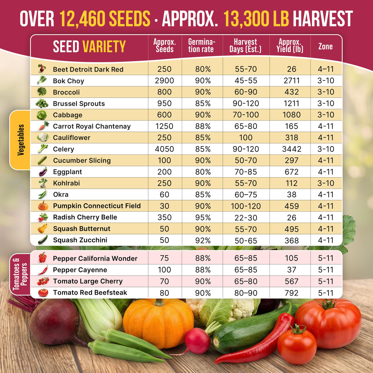 55 Vegetable Seeds Variety Pack - 35,600+ Non-GMO Heirloom Seeds for Planting Vegetables and Fruits in Individual Seed Packets, Home Garden Seeds for Hydroponic, Indoor and Outdoors Gardening