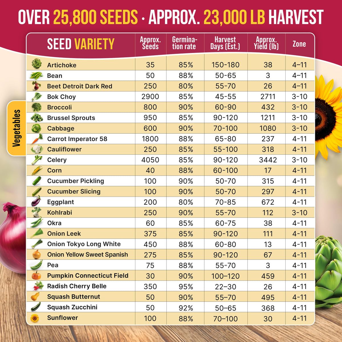 55 Vegetable Seeds Variety Pack - 35,600+ Non-GMO Heirloom Seeds for Planting Vegetables and Fruits in Individual Seed Packets, Home Garden Seeds for Hydroponic, Indoor and Outdoors Gardening