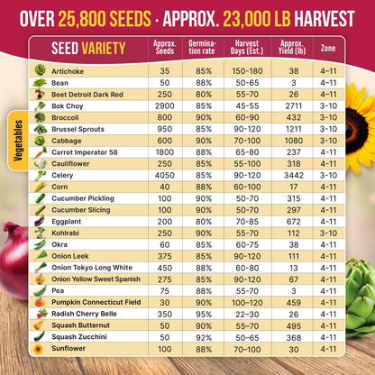 55 Vegetable Seeds Variety Pack - 35,600+ Non-GMO Heirloom Seeds for Planting Vegetables and Fruits in Individual Seed Packets, Home Garden Seeds for Hydroponic, Indoor and Outdoors Gardening