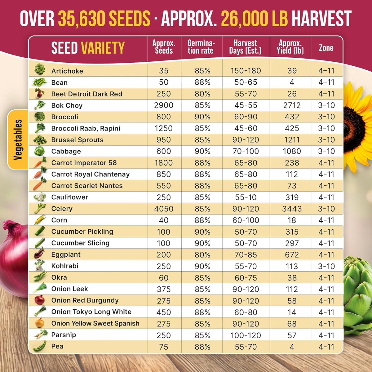 55 Vegetable Seeds Variety Pack - 35,600+ Non-GMO Heirloom Seeds for Planting Vegetables and Fruits in Individual Seed Packets, Home Garden Seeds for Hydroponic, Indoor and Outdoors Gardening
