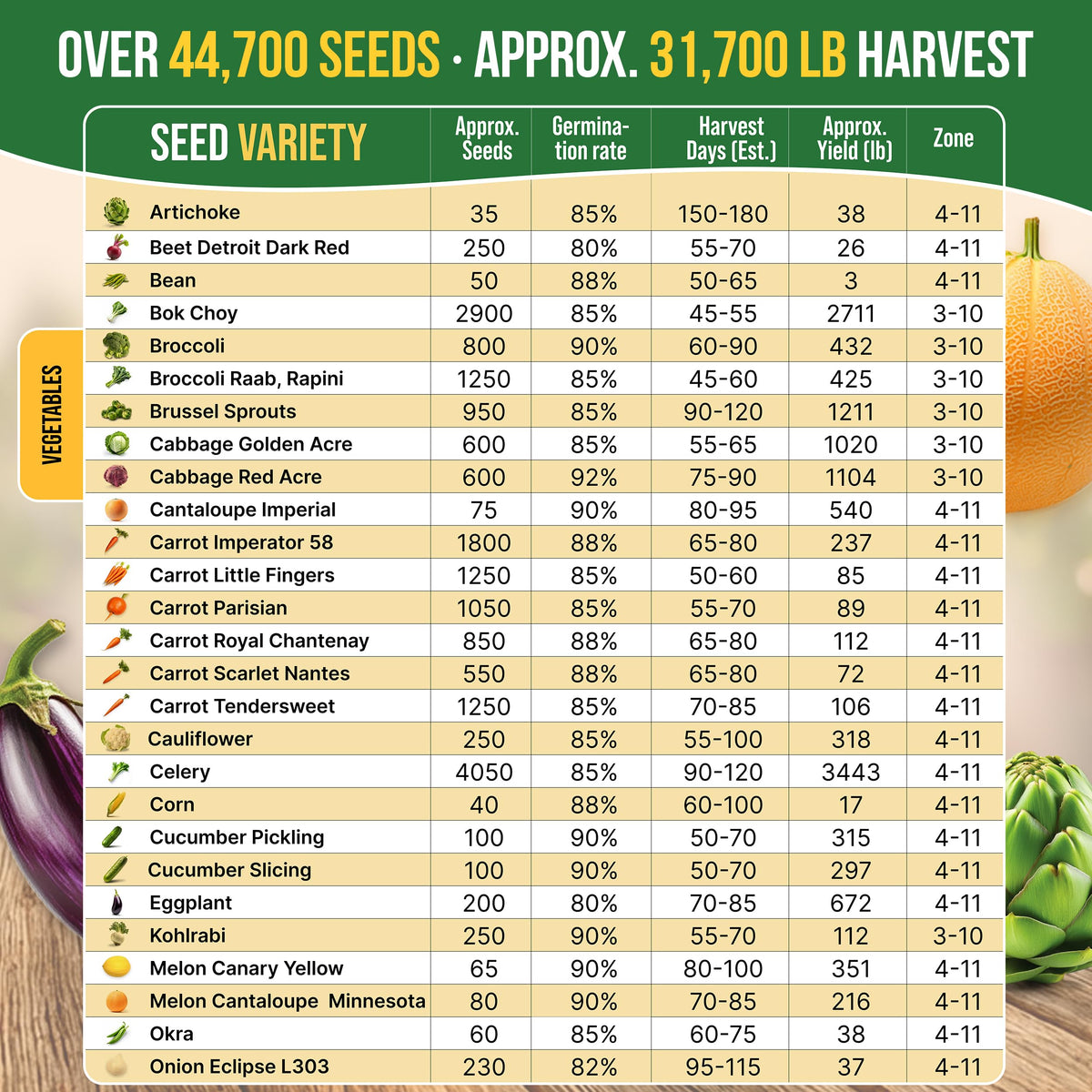 55 Vegetable Seeds Variety Pack - 35,600+ Non-GMO Heirloom Seeds for Planting Vegetables and Fruits in Individual Seed Packets, Home Garden Seeds for Hydroponic, Indoor and Outdoors Gardening