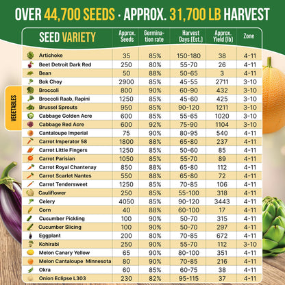 55 Vegetable Seeds Variety Pack - 35,600+ Non-GMO Heirloom Seeds for Planting Vegetables and Fruits in Individual Seed Packets, Home Garden Seeds for Hydroponic, Indoor and Outdoors Gardening