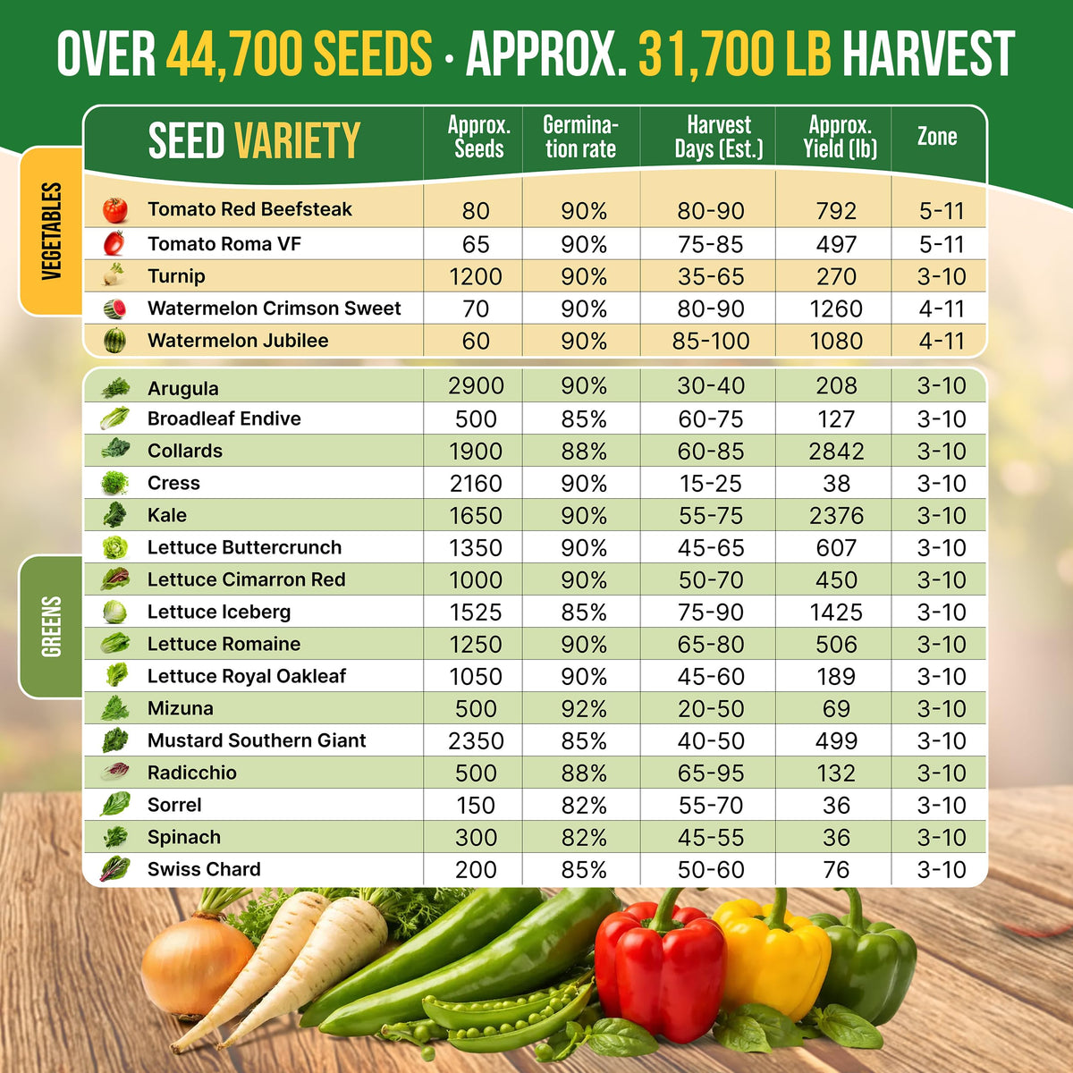 55 Vegetable Seeds Variety Pack - 35,600+ Non-GMO Heirloom Seeds for Planting Vegetables and Fruits in Individual Seed Packets, Home Garden Seeds for Hydroponic, Indoor and Outdoors Gardening